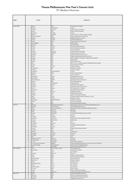 Vienna Philharmonic New Year's Concert 2021 TV Markets Overview