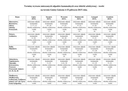 Terminy Wywozu Zmieszanych Odpadów Komunalnych Oraz Zbiórki Selektywnej – Worki Na Terenie Gminy Gniezno W II Półroczu 2015 Roku