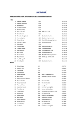 Bank of Scotland Great Scottish Run 2014 – Half Marathon Results
