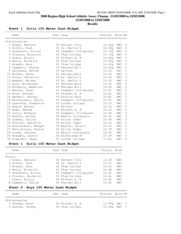 2008 Regina High School Athletic Assoc. Champ