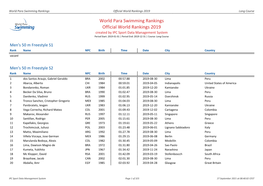 World Para Swimming Rankings Official World Rankings 2019 Long Course