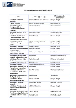 Le Nouveau Cabinet Gouvernemental