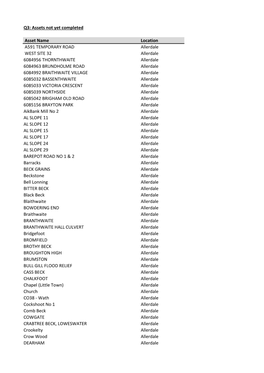 Q3: Assets Not Yet Completed