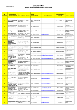 Comune Di Mira Albo Delle Libere Forme Associative