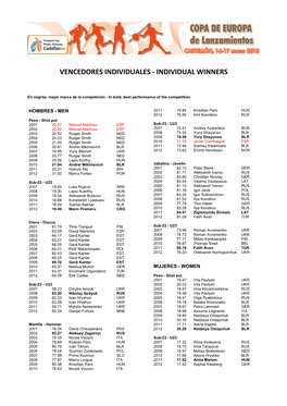 Vencedores Individuales ‐ Individual Winners