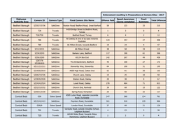 Safety Camera Prosecution Data 2017