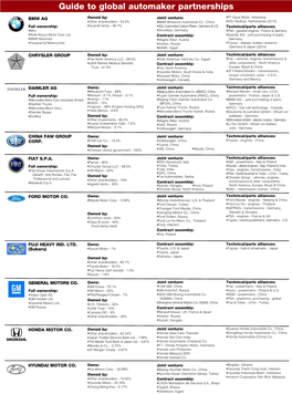 Global Partnership Map-Nov 2012.Qxp