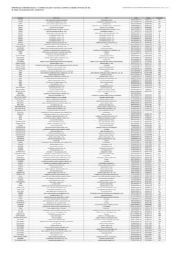 Empresas Credenciadas a Comercializar Vacinas Contra A