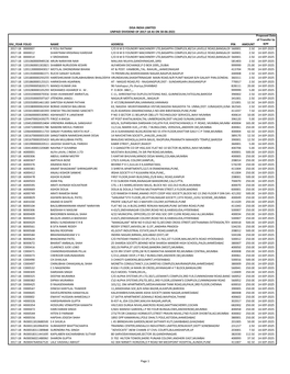 DIV YEAR FOLIO NAME ADDRESS PIN AMOUNT Proposed Date Of