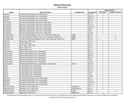 Approved Beverages List