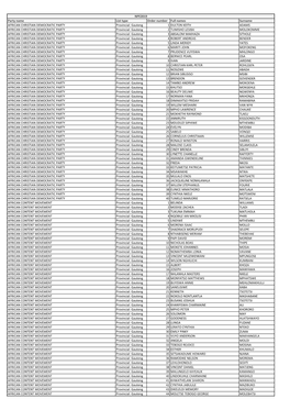 Party Name List Type Order Number Full Names Surname AFRICAN