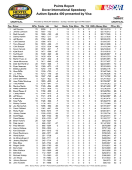 Points Report Dover International Speedway Autism Speaks 400 Presented by Visa