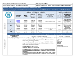 Career Clusters Pathway