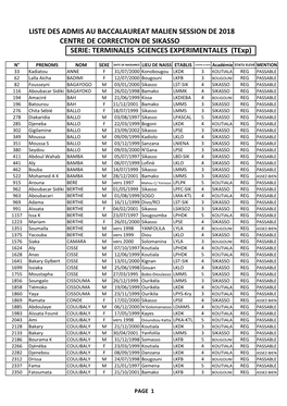 Admis Tsexp 2018 Sikasso