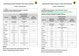Harmonogram Wywozu Odpadów Gmina Biesiekierz 2021