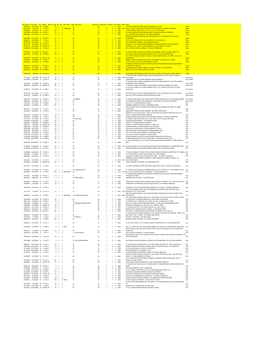 NEISS Injury Data