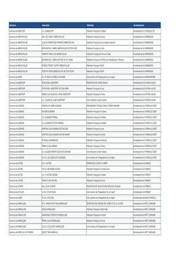 Liste Des Associations Sportives Subventionnées Par Le Département