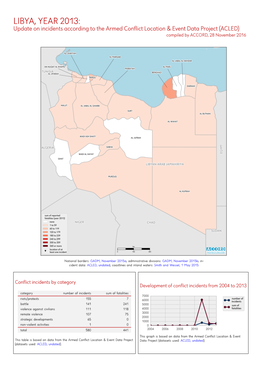 ACLED) Compiled by ACCORD, 28 November 2016