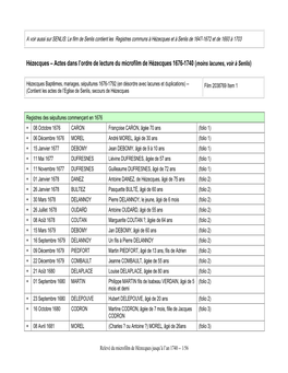 Hézecques – Actes Dans L'ordre De Lecture Du Microfilm De Hézecques