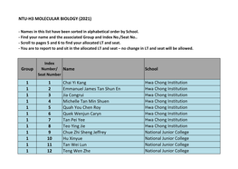 Group Name School 1 1 Chai Yi Kang Hwa Chong Institution 1 2