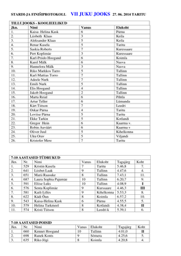 Stardi-Ja Finišiprotokoll Vii Juku Jooks 27. 06. 2014 Taritu