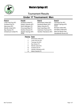 Men: Tournament