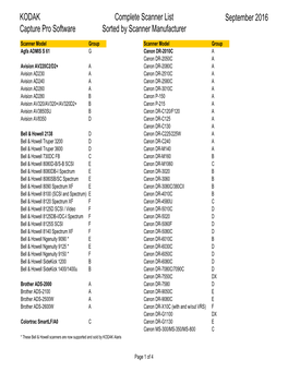 KODAK Capture Pro Software Complete Scanner List Sorted By