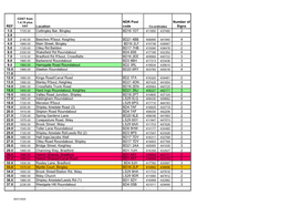 REF VAT Location Code Co-Ordinates Signs 1.0 1725.00 Cottingley Bar, Bingley BD16 1DT 411850 437480 2 2.0 Bow Street, Keighley 3.0 2140.00 Beeches R'bout
