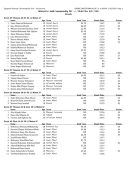 Winter Port Said Championship 2021 - 1/28/2021 to 1/31/2021 Results