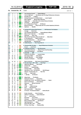 England Longplay TOP 100 2019 / 50 14.12.2019