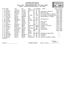 DRIVER TOWN CAR CLUB/LICENSE MAKE COLOUR Best Time 2Nd Best Tim POS SPONSOR CLASS Sherwood, OR 02 CSCC Pontiac Fiero Red/White/B