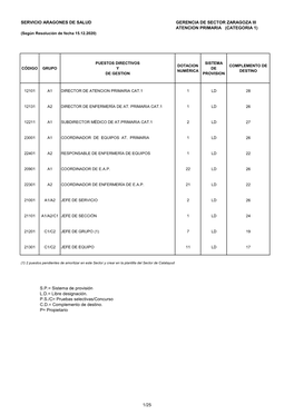 Plantilla Orgánica De EAP Del Area 3