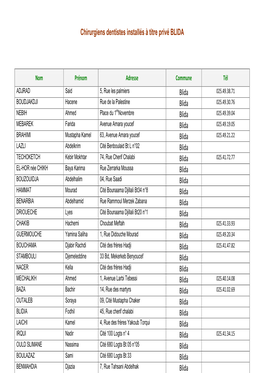 Chirurgiens Dentistes Prive Blida