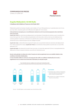 Enquête Médiamétrie 126 000 Radio L'audience De La Radio En France En Avril-Juin 2021