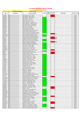 Le Réseau MOBIGO Dans Le Doubs Conditions De Circulation Dernière Mise À Jour : 4/12/19 17:06