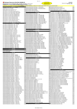 Swisspac Resources Sdn