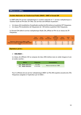 Diffusion En Chiffres Sociétés Nationales De L'audiovisuel Public