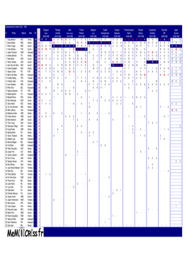 Championnat Du Monde 125Cc - 1992 Contrôle Espagne Portugal Italie Francebelgique Suède Hongrie Tchécoslovaquie Pologne Guatelmala Pays Bas Japon Cl