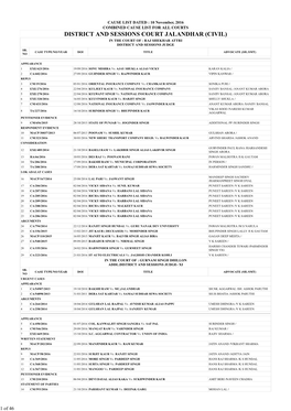 District and Sessions Court Jalandhar (Civil) in the Court of : Raj Shekhar Attri District and Sessions Judge Sr