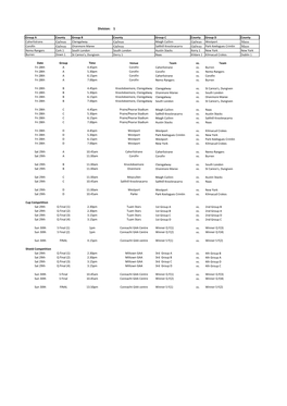 Boys D1 Final