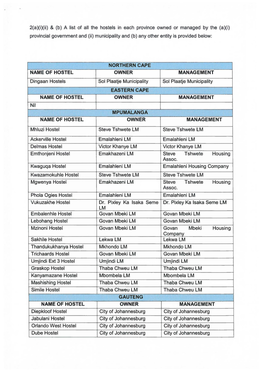 (I)(Ii) & (B) a List of All the Hostels in Each Province Owned