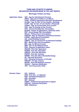 Town and Country Planning Delegated Decisions Made In