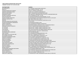 Shree Sharada Sahakari Bank Limited,Pune Dormant Account List As on 30.09.2020