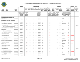 Club Health Assessment MBR0087