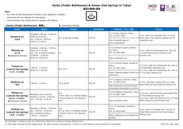 Sento (Public Bathhouse) & Onsen (Hot Spring) in Tokyo