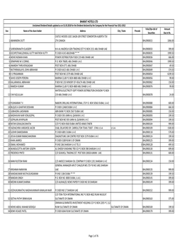 BHARAT HOTELS UNPAID REGISTER.Xlsx