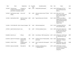 Date Event Organization Est. Assembly Time Assembly Location