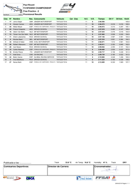 Paul Ricard F4 SPANISH CHAMPIONSHIP Free Practice - 2 Provisional Results