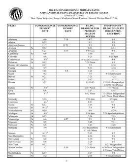 2006 Congressional Primary Dates