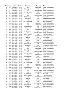 AIK:S Spelschema